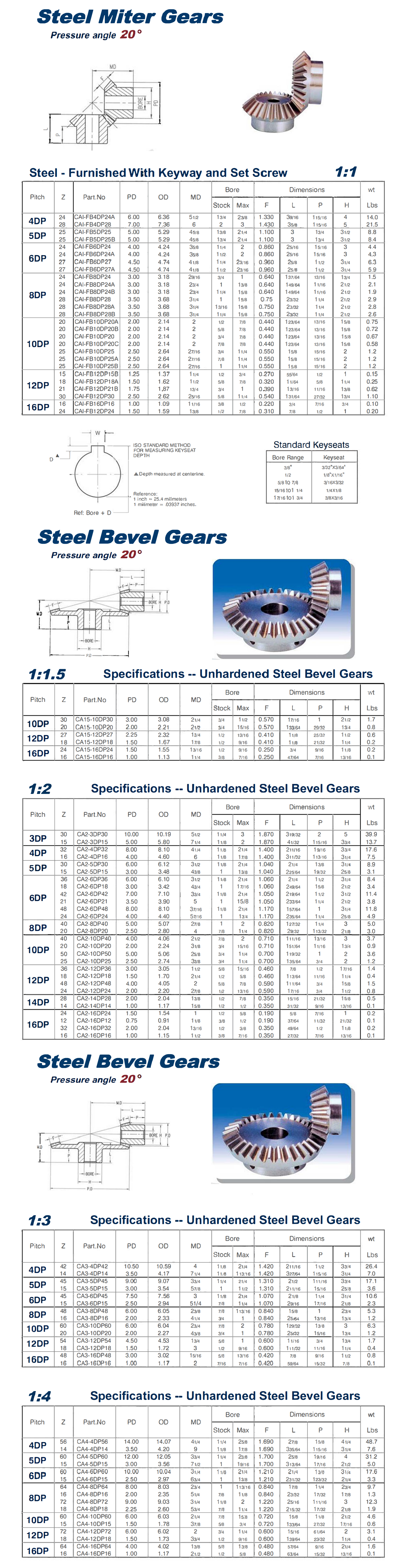 Finished Bore Steel Miter Gears 样本_00