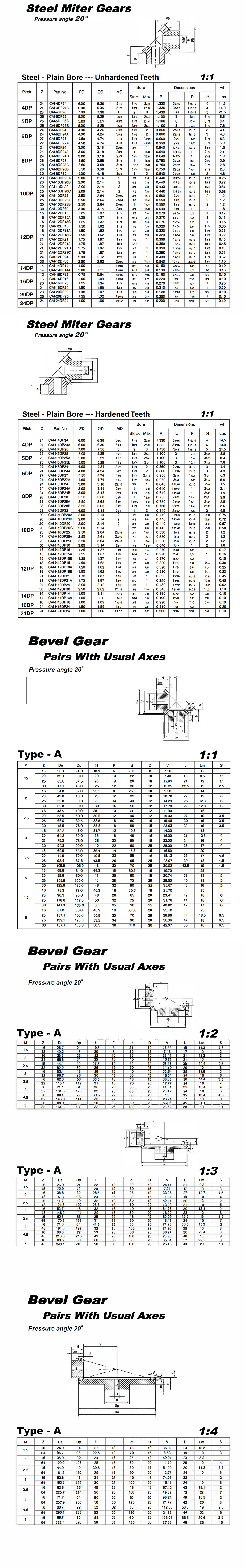 Stock Bore Steel Miter Gears-A series样本_00