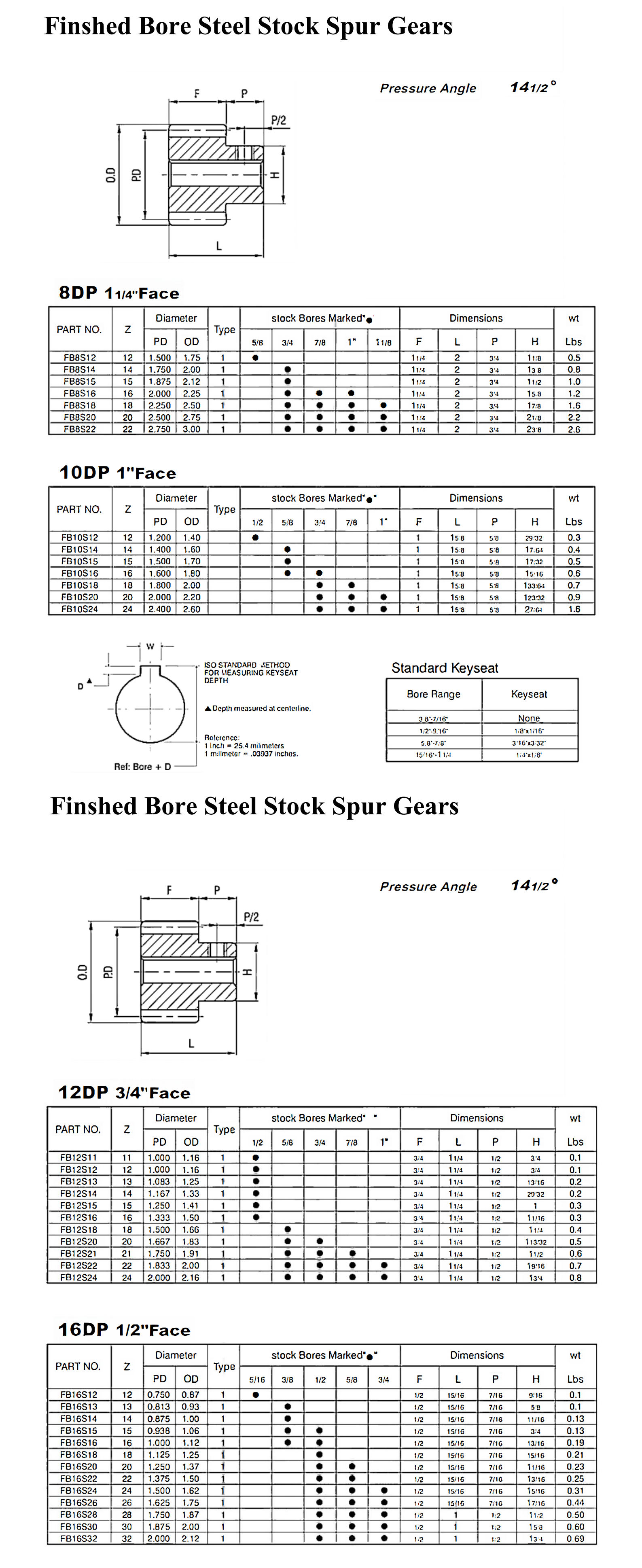 FB Steel Spur Gears 样本_00