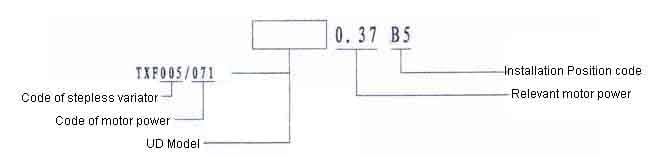 TXF Series Planet Cone-disk Stepless Speed Variator产品图纸1