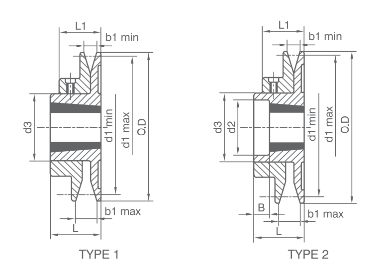 DIN TB-1 产品图纸