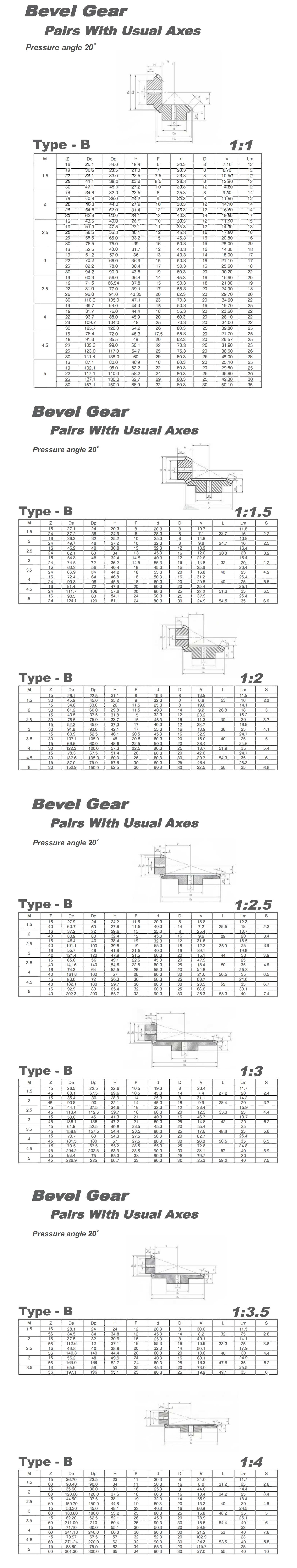 Stock Bore Steel Miter Gears-B series样本_00