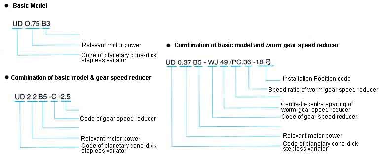UD Series Planet Cone-disk Stepless Speed Variator产品图纸1